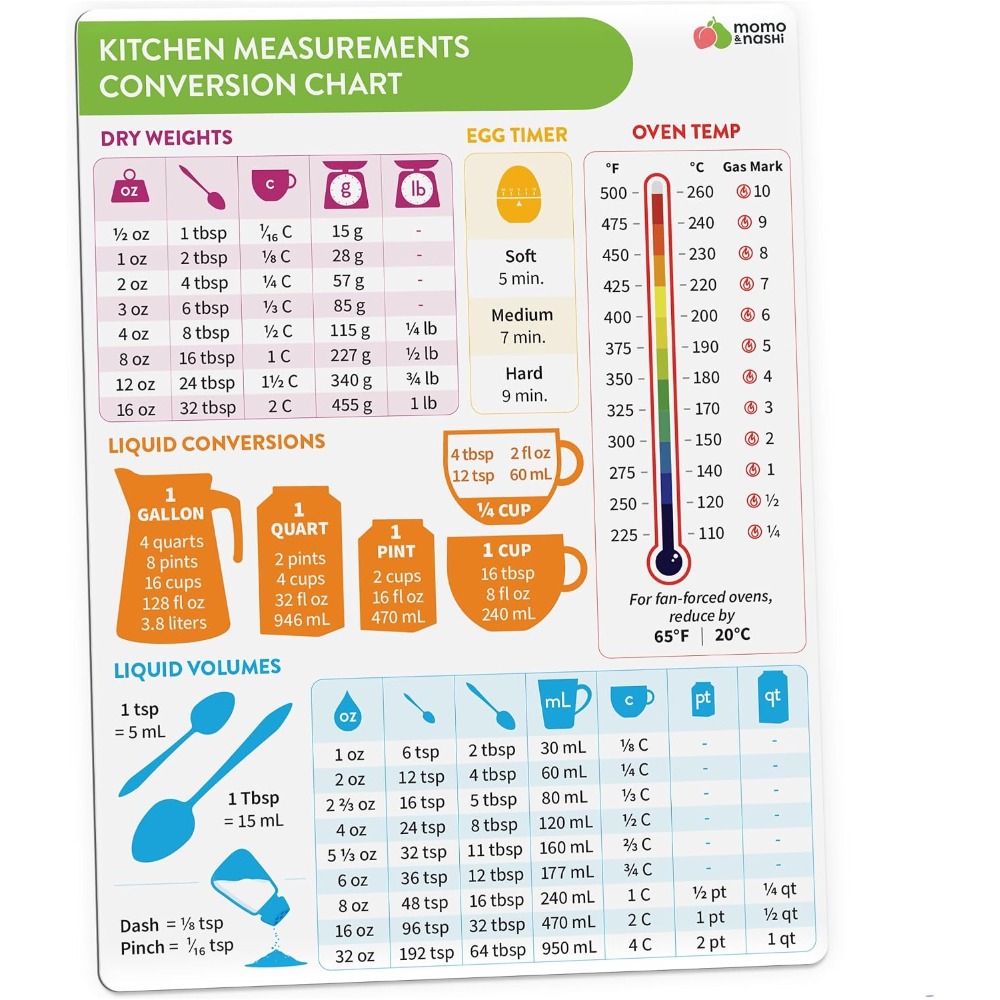 Kitchen Baking Essentials - Magnetyczna tablica konwersji jednostek kuchennych do