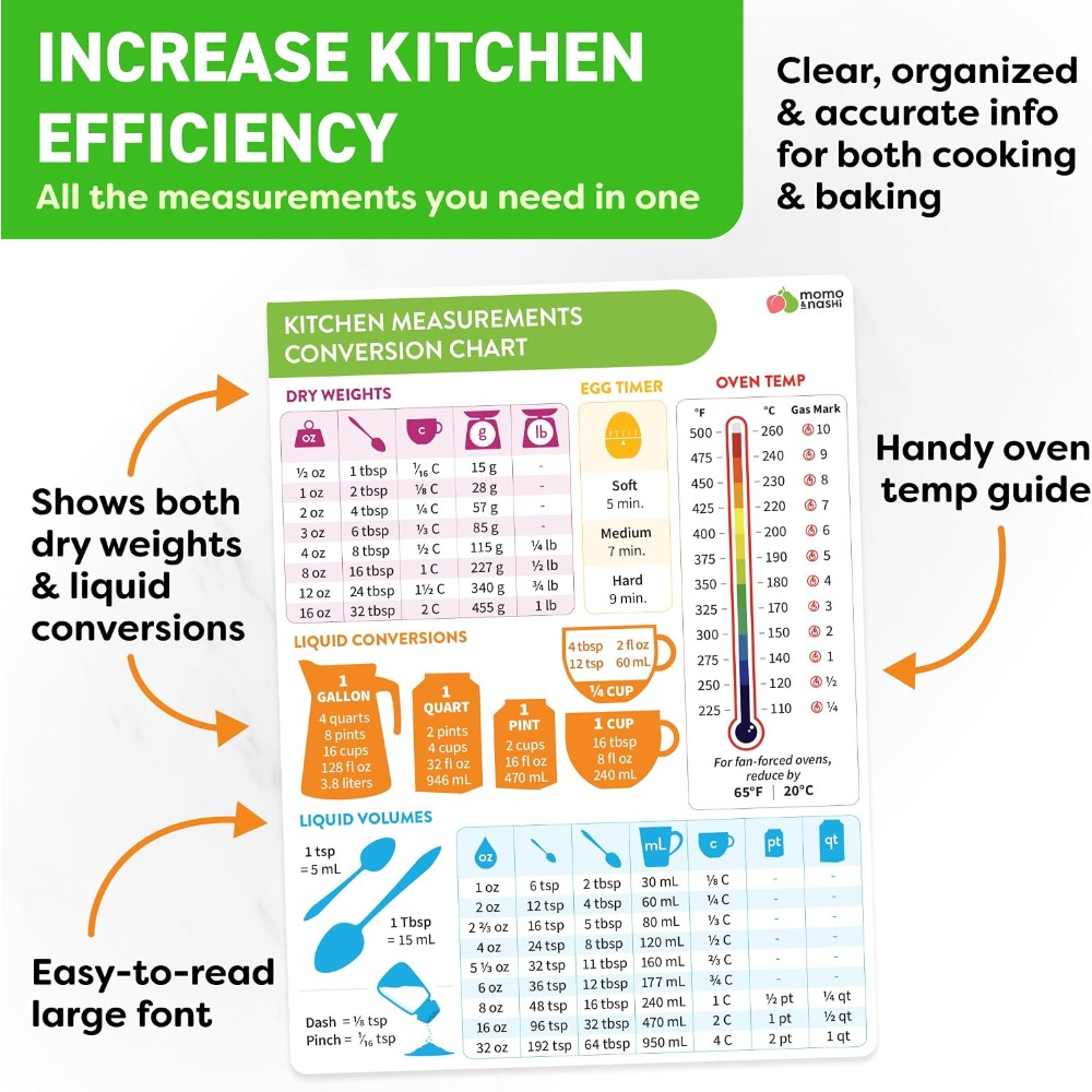Magnetyczna tablica konwersji  – Kitchen Baking Essentials recenzja i cena